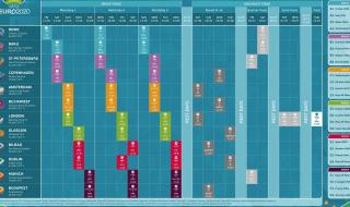 欧洲杯足球赛程表